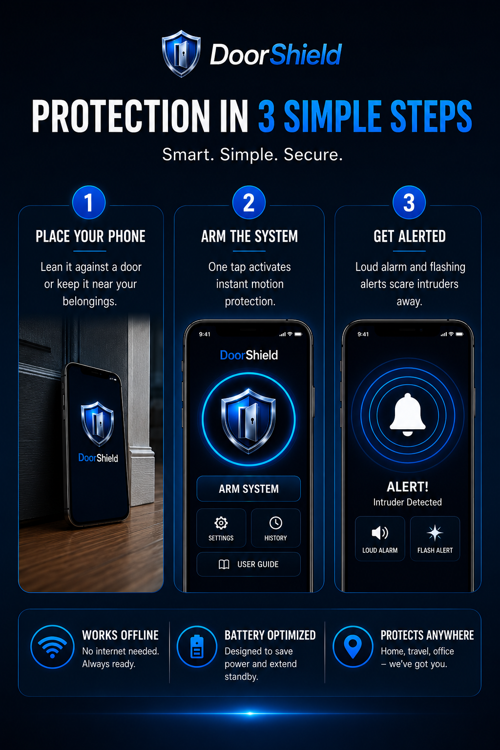 DoorShield protection use cases